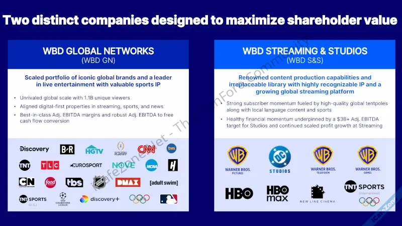 Warner Bros Discovery ประกาศแยกบริษัทเป็น Warner Bros และ Discovery Global-1.webp