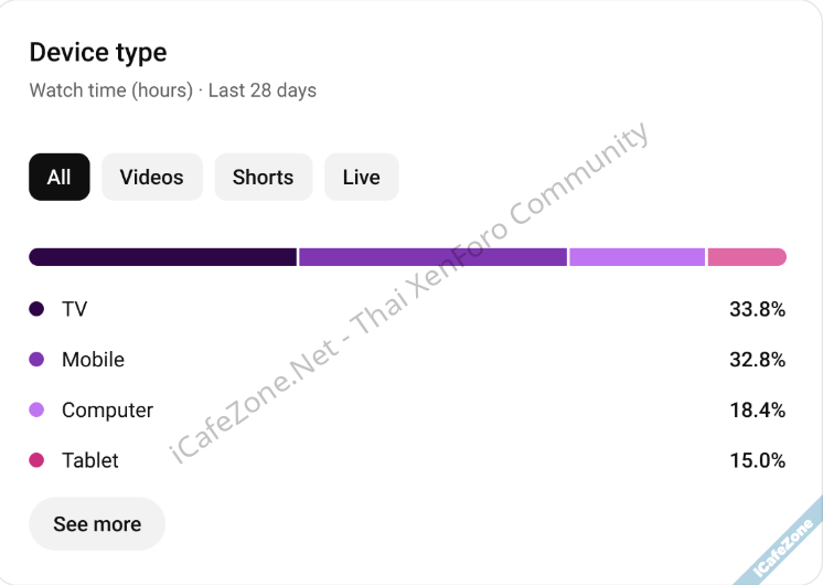 YouTube ปรับการแสดงผลบนสมาร์ททีวี เพิ่มแท็บ Podcasts และรายการวิดีโอแนะนำแบบใหม่ๆ-3.png YouTube ปรับการแสดงผลบนสมาร์ททีวี เพิ่มแท็บ Podcasts และรายการวิดีโอแนะนำแบบใหม่ๆ-3.png