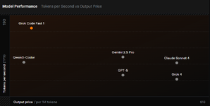 xAI เปิดตัว Grok Code Fast 1 โมเดล AI ช่วยเขียนโค้ด ชูจุดเด่น เร็ว ต้นทุนต่ำ-1.png