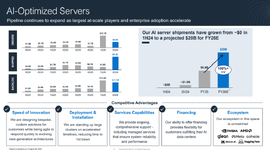Dell Technologies รายงานผลประกอบการ เติบโตสูงจากสินค้ากลุ่มเซิร์ฟเวอร์ AI-1.png