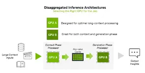 NVIDIA เปิดตัว Rubin CPX จีพียูสำหรับรัน AI สร้างวิดีโอเขียนโค้ดที่ต้องการ token หลักล้าน-2.webp
