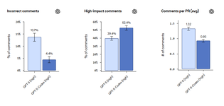 OpenAI ออก GPT5Codex ใหม่ เทรน GPT5 สำหรับการเขียนโค้ด คอมเมนต์โค้ดได้แม่นยำมากขึ้น-1.png