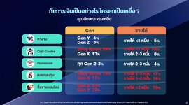 เปิดสถิติคนไทย โดนหลอกซื้อขายของออนไลน์ 47 แต่มูลค่าหลอกลงทุนเยอะที่สุด 55-2.jpg