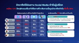 เปิดสถิติคนไทย โดนหลอกซื้อขายของออนไลน์ 47 แต่มูลค่าหลอกลงทุนเยอะที่สุด 55-4.jpg