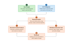 ถึงยุค Vibe Work ไมโครซอฟท์เปิดตัว Agent Mode ใน Word และ Excel-1.png