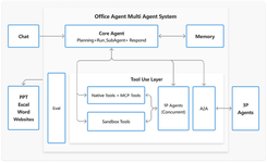 ไมโครซอฟท์เปิดตัว Office Agent บริการ AI สร้างเอกสาร Office หน้าตาสวยงาม ใช้โมเดล Claude-1.png
