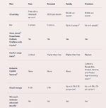 ไมโครซอฟท์ออก Microsoft 365 Premium แพงขึ้นจาก Family เพิ่มฟีเจอร์ Copilot ขั้นสูง-1.png