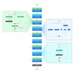 IBM เปิดตัว Granite 40 โมเดลไฮบริด TransformerMamba ใช้แรมน้อยลงมาก-1.webp