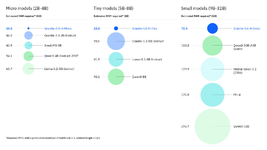 IBM เปิดตัว Granite 40 โมเดลไฮบริด TransformerMamba ใช้แรมน้อยลงมาก-2.png