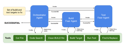 กูเกิลเล่าประสบการณ์ แปลงโค้ดภายในจาก x86 เป็น Arm จำนวนหลายหมื่นแอพ-1.png