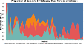 กูเกิลเล่าประสบการณ์ แปลงโค้ดภายในจาก x86 เป็น Arm จำนวนหลายหมื่นแอพ-2.png