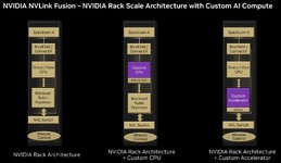 ซีพียู Arm Neoverse รองรับการเชื่อมต่อ NVLink แบบเดียวกับ NVIDIA Grace-1.jpg