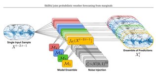 DeepMind เปิดตัวโมเดลพยากรณ์อากาศ WeatherNext 2 ให้ผลแม่นยำ ทำงานเร็ว เปิดใช้งานจริงแล้ว-1.jpg