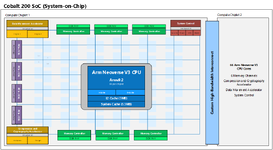 ไมโครซอฟท์เปิดตัวซีพียู Cobalt 200 ประสิทธิภาพดีขึ้นจากรุ่นแรก 50 ออกแบบมาเพื่อ Azure-1.png