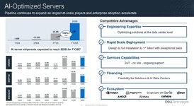 Dell Technologies รายงานผลประกอบการ คำสั่งซื้อเซิร์ฟเวอร์ AI สูงขึ้นต่อเนื่อง รายได้ส่วนนี้โต ...jpg