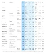 กูเกิลเปิดตัว Gemini 3 Flash แพงขึ้น 66 แต่ความเก่งใกล้เคียงรุ่น Pro-1.webp กูเกิลเปิดตัว Gemini 3 Flash แพงขึ้น 66 แต่ความเก่งใกล้เคียงรุ่น Pro-1.webp
