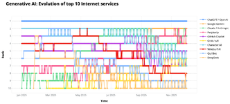 Cloudflare ออกรายงานเทรนด์อินเทอร์เน็ตปี 2025 AI เป็นปัจจัยหลักของทราฟิกที่เพิ่มขึ้น การเข้ารห...png