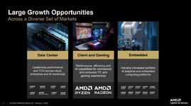 AMD ไตรมาส 42025 ทำสถิติต่ออีกไตรมาส ทั้งลูกค้ากลุ่ม Data Center และ Consumer-1.jpg