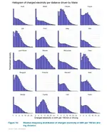 ผลวิจัยพบ รถยนต์ปลั๊กอินไฮบริด PHEV ใช้พลังไฟฟ้าเพียง 13 คนส่วนใหญ่ใช้เหมือนรถน้ำมัน-1.webp