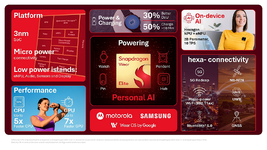 Qualcomm เปิดตัวชิป Snapdragon Wear Elite พัฒนาสำหรับอุปกรณ์สวมใส่ที่ต้องการพลังประมวลผล AI-1.png Qualcomm เปิดตัวชิป Snapdragon Wear Elite พัฒนาสำหรับอุปกรณ์สวมใส่ที่ต้องการพลังประมวลผล AI-1.png