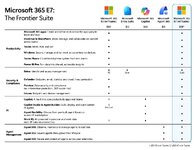 Microsoft 365 เพิ่มเทียร์บนสุดตัวใหม่ E7 ได้เครื่องมือ AI ครบชุด-1.jpg