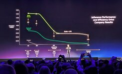 NVIDIA เปิดตัวแพลตฟอร์ม Vera Rubin เชื่อมชิป Groq 3 เร่งความเร็ว-1.jpg NVIDIA เปิดตัวแพลตฟอร์ม Vera Rubin เชื่อมชิป Groq 3 เร่งความเร็ว-1.jpg