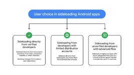 Android ออกมาตรการคุม Sideload แอพที่นักพัฒนาไม่ยืนยันตัวตน ต้องรอ 24 ชม ป้องกัน Scammer-1.png Android ออกมาตรการคุม Sideload แอพที่นักพัฒนาไม่ยืนยันตัวตน ต้องรอ 24 ชม ป้องกัน Scammer-1.png