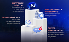 eCloudvalley ได้รับแต่งตั้งเป็นผู้จำหน่าย Anthropic อย่างเป็นทางการ พร้อมส่งมอบโซลูชัน Claude ...png