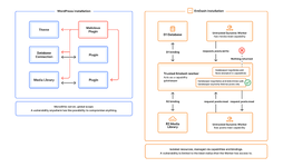 Cloudflare เปิดตัว EmDash ระบบ CMS ยุคใหม่ใช้แทน WordPress แก้ปัญหาเดิมหลายอย่าง-1.png Cloudflare เปิดตัว EmDash ระบบ CMS ยุคใหม่ใช้แทน WordPress แก้ปัญหาเดิมหลายอย่าง-1.png