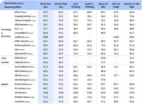 DeepSeekV4 ออกแล้ว เทียบชั้น Opus 46 Gemini 31 Pro-1.jpg