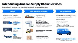 Amazon เปิดตัวบริการซัพพลายเชน ให้ธุรกิจใช้เครือข่ายโลจิสติกส์ของ Amazon-1.jpg