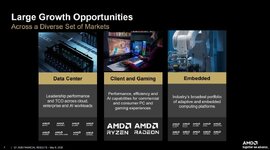 AMD รายงานผลประกอบการไตรมาส รายได้โต 38 เฉพาะกลุ่มเซิร์ฟเวอร์โตถึง 57-1.jpg