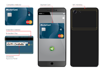 นำบัตรเครดิต MasterCard หมดอายุ มายืนยันตัวตนแบบปลอดภัยกว่า ด้วย PublicPrivate Key ในบัตร-1.png นำบัตรเครดิต MasterCard หมดอายุ มายืนยันตัวตนแบบปลอดภัยกว่า ด้วย PublicPrivate Key ในบัตร-1.png
