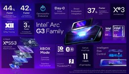 อินเทลเปิดตัวชิป Intel Arc G3 และ G3 Extreme สำหรับเครื่องเกมพีซีพกพา-1.jpg อินเทลเปิดตัวชิป Intel Arc G3 และ G3 Extreme สำหรับเครื่องเกมพีซีพกพา-1.jpg