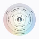 Apple Intelligence ปรับปรุงความสามารถหลายอย่าง ผสานการทำงานกับโมเดล Gemini-5.jpg Apple Intelligence ปรับปรุงความสามารถหลายอย่าง ผสานการทำงานกับโมเดล Gemini-5.jpg