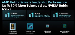 AMD เปิดตัวเซิร์ฟเวอร์ Helios เซิร์ฟเวอร์ AI ชี้ประสิทธิภาพต่อโทเค็นเหนือกว่า NVIDIA Vera Rub...jpg