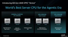 AMD เปิดตัว EPYC รุ่นที่ 6 Venice อัดคอร์ได้แน่นเกือบ 50000 คอร์ต่อตู้-1.jpg