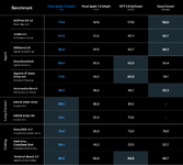 Meta อัปเดต Muse Spark 13 เน้นปรับปรุงงาน Coding และ Agentic-1.png