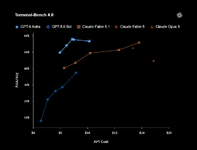 OpenAI ออกโมเดล AI ขั้นสูง GPT6 Astra ทำงานบนคอมพิวเตอร์แทนมนุษย์ได้รวดเร็วแม่นยำ-1.png