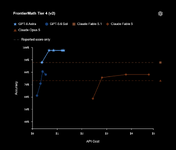 OpenAI ออกโมเดล AI ขั้นสูง GPT6 Astra ทำงานบนคอมพิวเตอร์แทนมนุษย์ได้รวดเร็วแม่นยำ-2.png