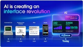 Salesforce เปิดตัว AIforce รวมชุด MCPSkill เข้าเป็นชุดบริการ ระบุเป็นโอกาสดีที่จะแทน UI ซอฟต์แ...jpg Salesforce เปิดตัว AIforce รวมชุด MCPSkill เข้าเป็นชุดบริการ ระบุเป็นโอกาสดีที่จะแทน UI ซอฟต์แ...jpg