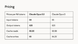 Claude Opus 55 มาแล้ว ความสามารถเทียบเท่า Fable 51 คิดราคาถูกลงจาก Opus 5-2.png Claude Opus 55 มาแล้ว ความสามารถเทียบเท่า Fable 51 คิดราคาถูกลงจาก Opus 5-2.png