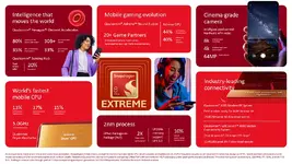 เปิดตัว Snapdragon 8 Elite Gen 6 ปีนี้เพิ่มรุ่น Extreme อัพเกรด GPU NPU-1.webp เปิดตัว Snapdragon 8 Elite Gen 6 ปีนี้เพิ่มรุ่น Extreme อัพเกรด GPU NPU-1.webp