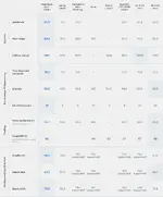 Meta เปิดตัว Muse Spark Open โมเดลแบบเปิดรุ่นท็อปสุดของฝั่งสหรัฐ-1.webp Meta เปิดตัว Muse Spark Open โมเดลแบบเปิดรุ่นท็อปสุดของฝั่งสหรัฐ-1.webp
