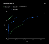 OpenAI เปิดตัวโมเดลระดับกลาง GPT61 Terra คุณภาพใกล้เคียง GPT61 Sol แต่ราคาถูกกว่า-1.png
