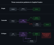 GitHub Copilot เพิ่มระบบ Fusion ช่วยเลือกโมเดลอัตโนมัติ ใช้หลายโมเดลร่วมกันได้-1.png GitHub Copilot เพิ่มระบบ Fusion ช่วยเลือกโมเดลอัตโนมัติ ใช้หลายโมเดลร่วมกันได้-1.png